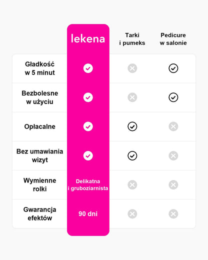 Lekena Satin Pro™